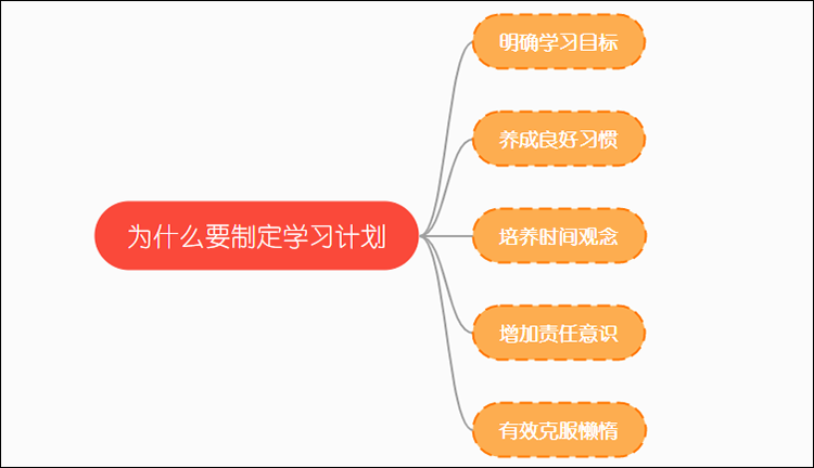 智慧学习制定学习计划和时间管理