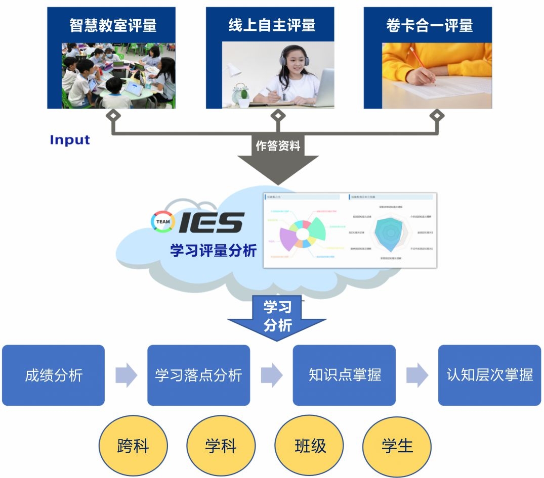 智慧学习高效提升成绩的方法和工具场景
