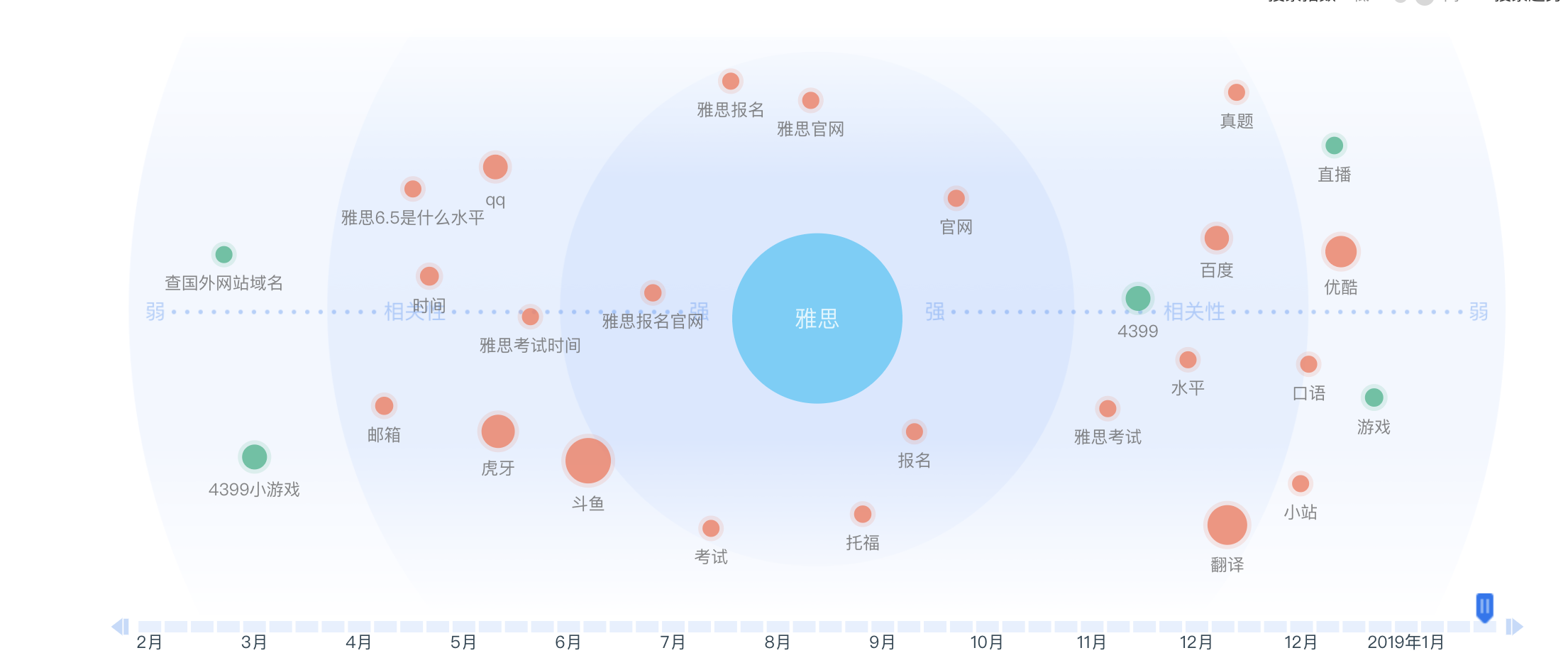 华云舆情app舆情报告导出与数据分析功能