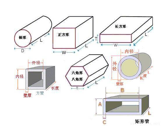 材料重量计算常见错误对比 理论重量与实际过磅差异