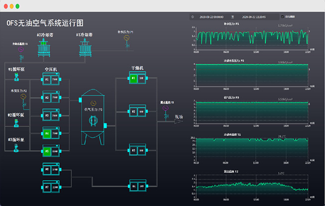 自动拨号系统线路稳定运行监控画面
