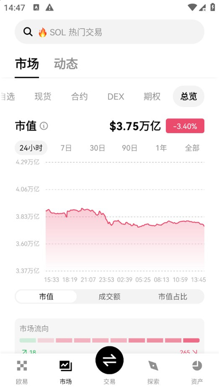 oucoin交易平台官方版下载渠道与安全交易防骗指南配图