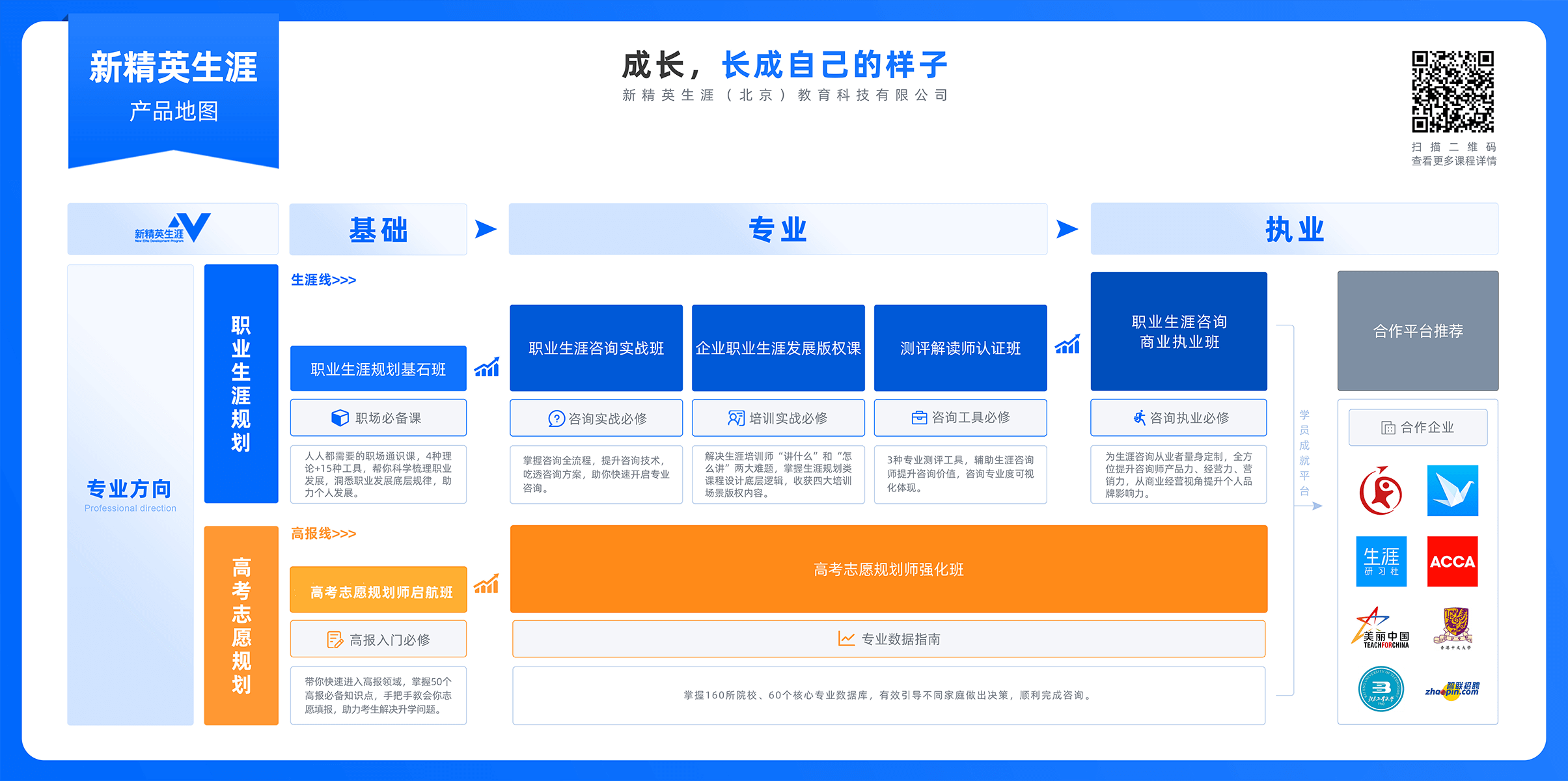 志愿规划师一对一咨询收费价格区间和不同价位服务内容对比