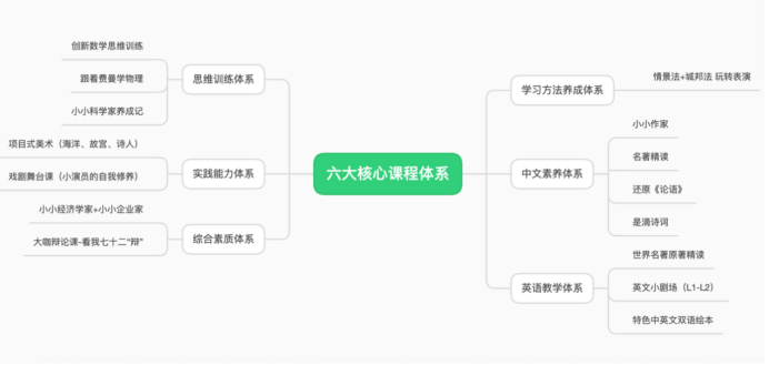 大咖素质训练营最新版课程亮点全解析 课程模块与训练方式全面拆解