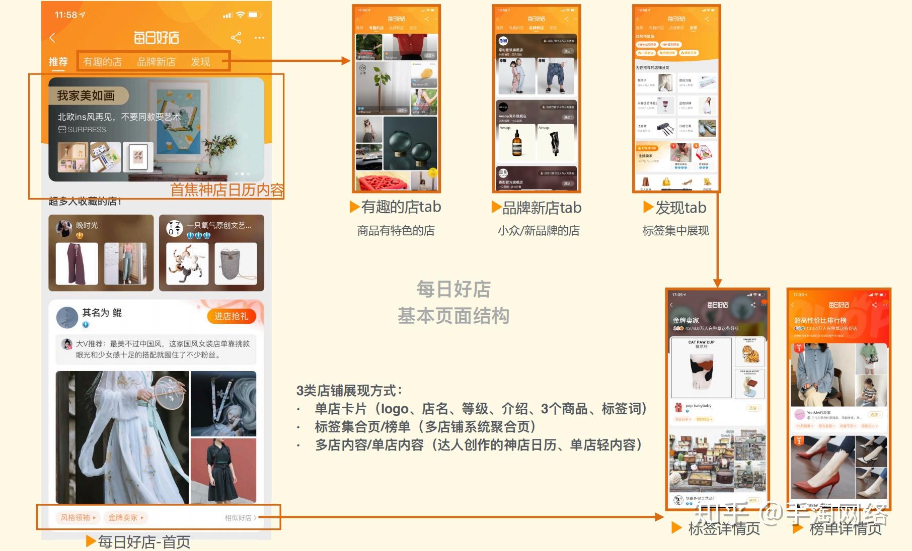 真好铺教你如何找到靠谱的好店铺 全流程实战经验分享配图