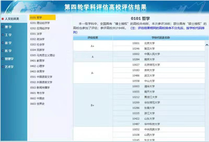 问鼎研途考研择校数据分析配图