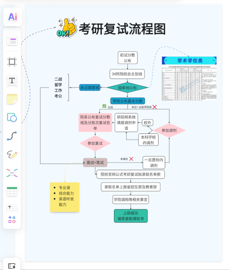 问鼎研途考研备考经验分享全流程配图