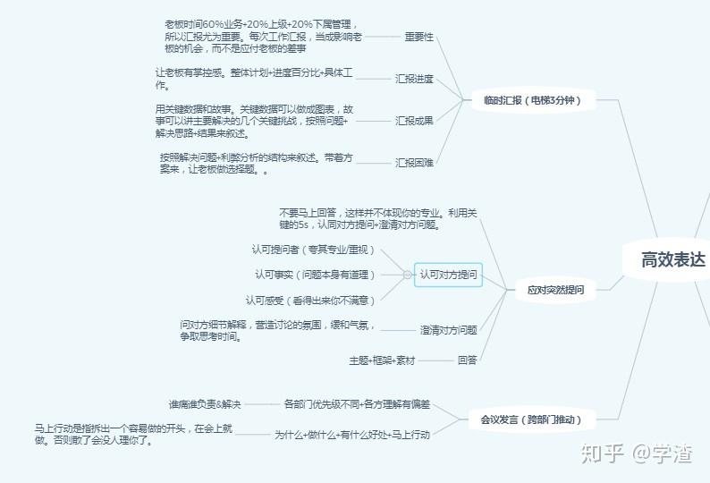 聊喻 聊喻沟通场景实操演示 聊喻工作汇报使用 配图