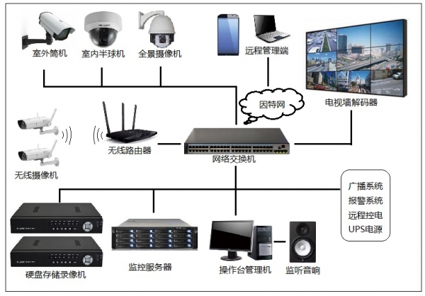 天地安防监控系统安装维护一站式服务整体方案展示
