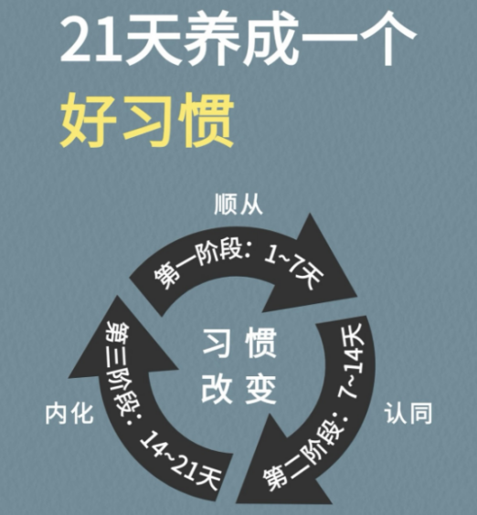 专注契约 21天效果 深度专注力 变化 配图