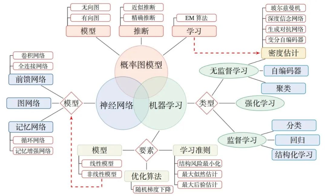 学问 问题拆解方法 做学问的步骤 知识体系搭建