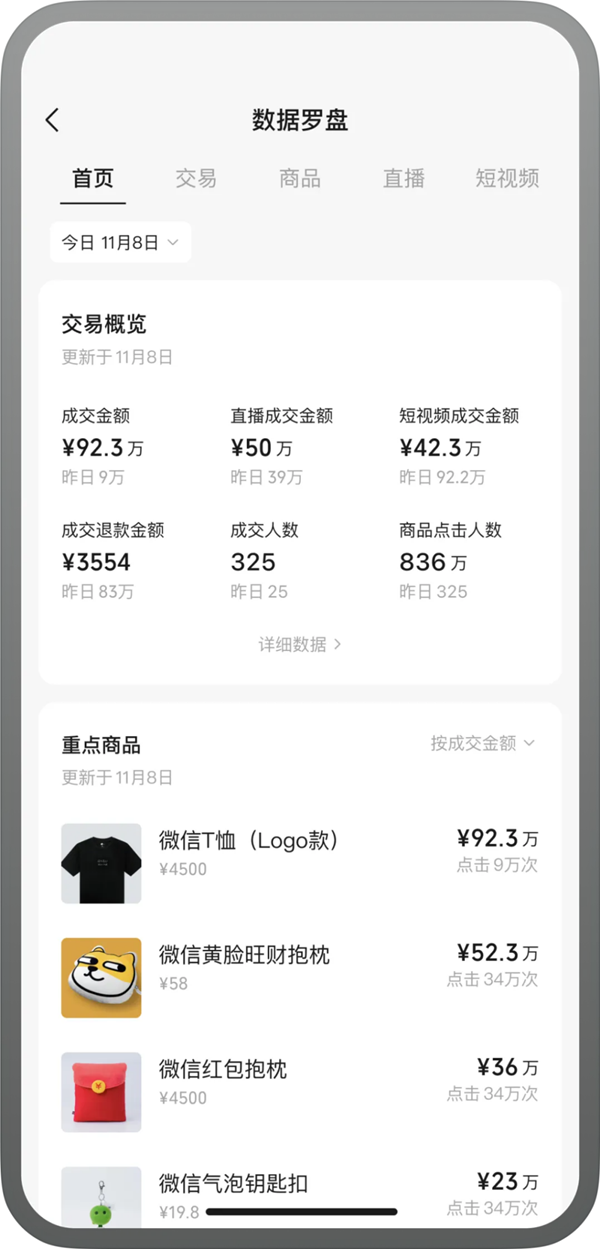 ΢��С������app�ֻ�����Ʒ�ϼܹ������������ͼ