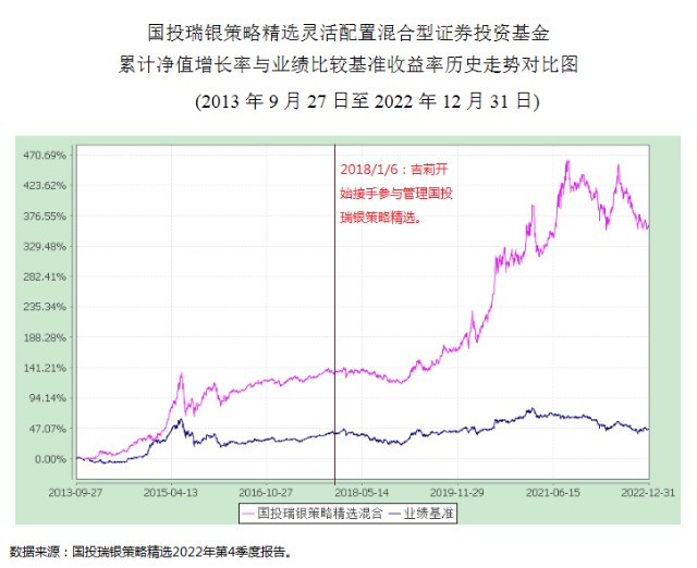 国投瑞银基金产品收益与风险分析配图