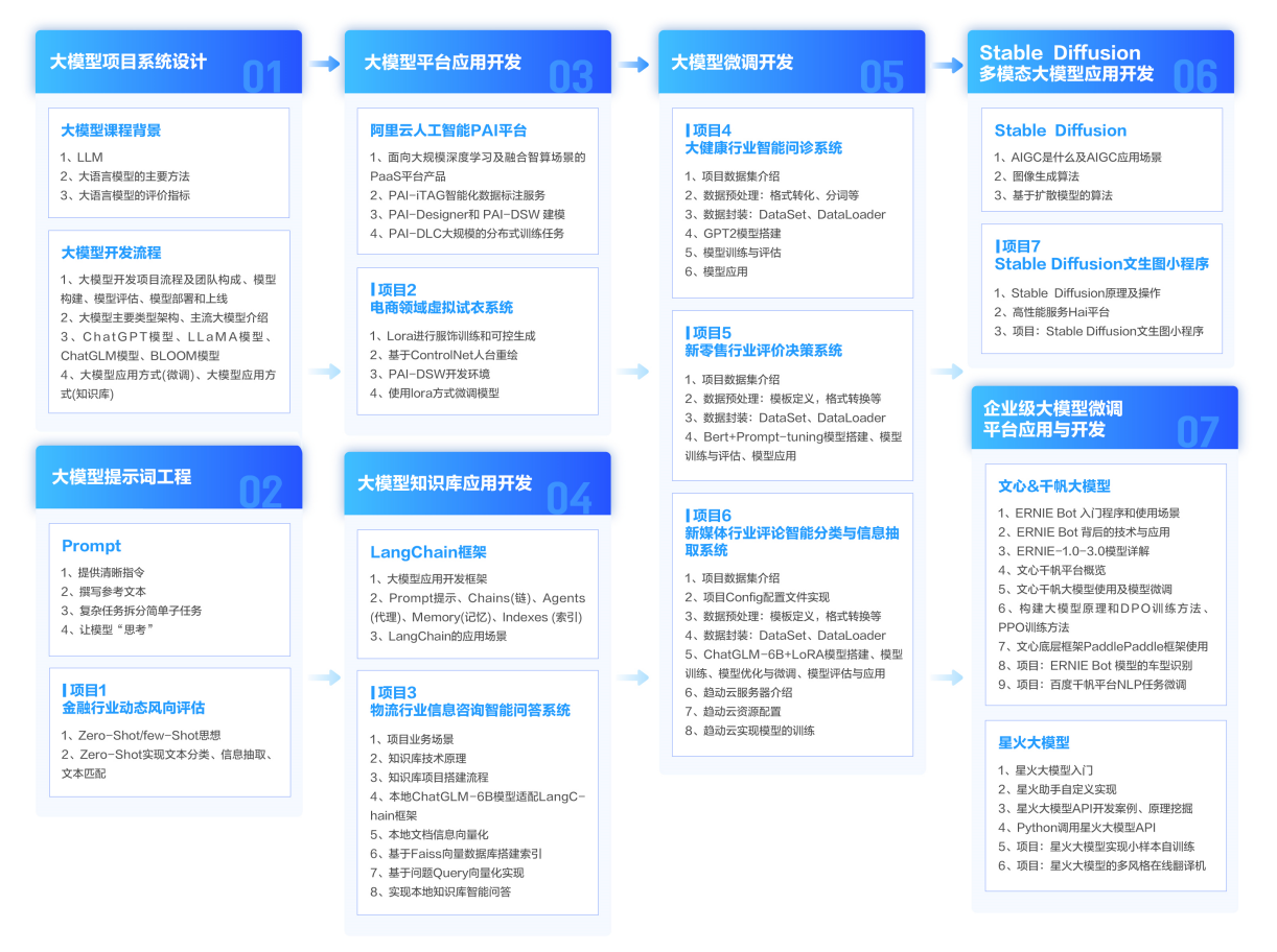 场景学实际应用案例 场景学工作学习场景分析图