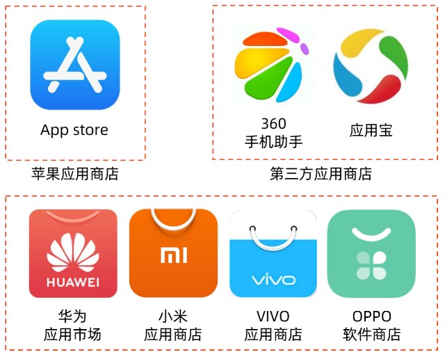 佳贝店铺通app官方下载渠道对比图
