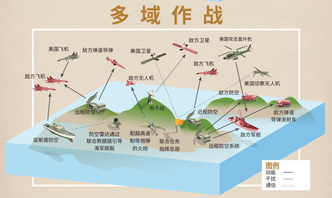 融合大作战资源分配与合成技巧教学
