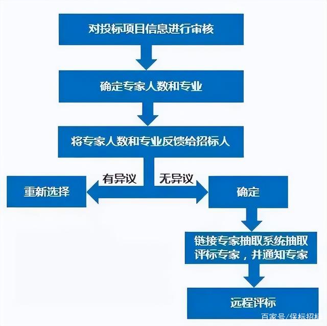 易招标电子招投标平台全流程操作教程与常见问题解析