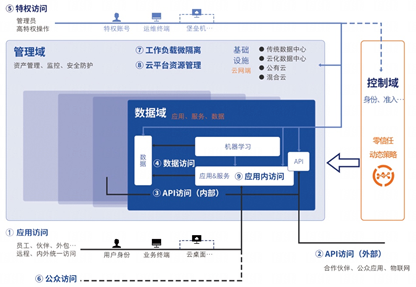 奇安信ID常见问题解答 奇安信ID账号管理配图