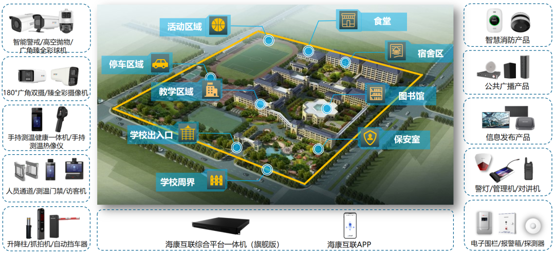 DCZ智慧校园 校园管理安全防护实景图 覆盖门禁考勤访客监控等核心功能
