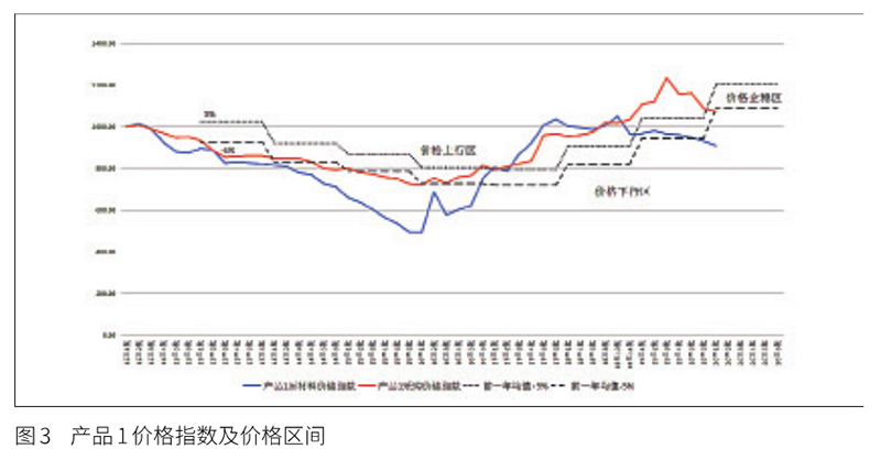 国集采商城企业采购价格对比省钱场景