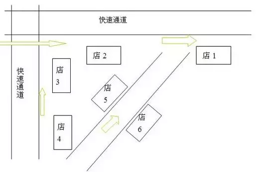 乐铺选址实地考察铺位周边人流配图