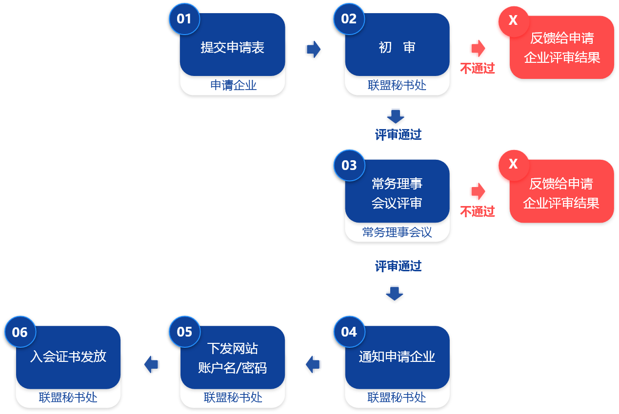 平安联盟加入条件申请流程实操经验分享配图