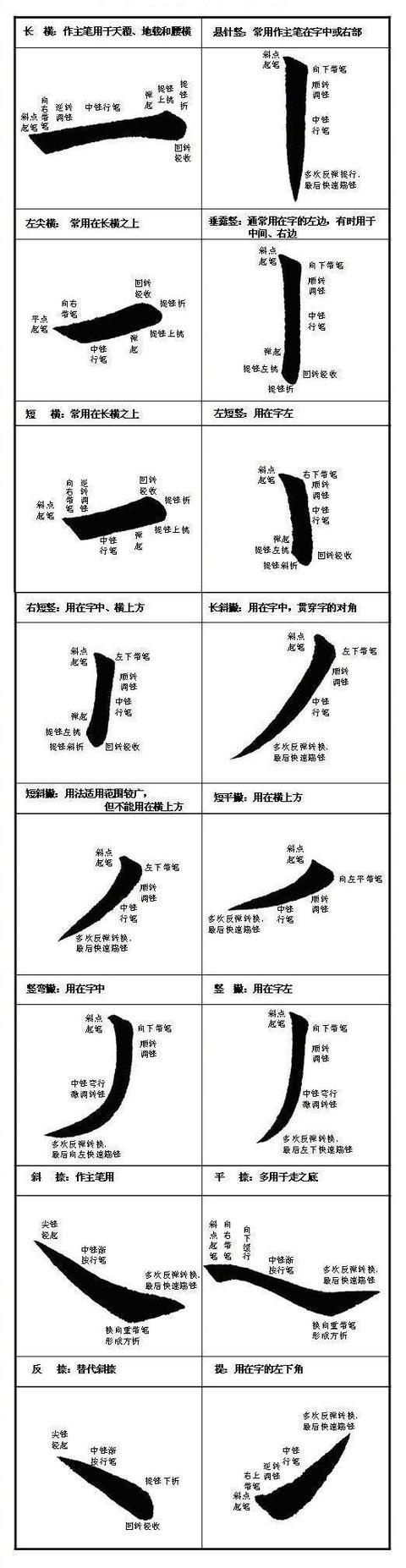 笔画输入法五种基本笔画 横竖撇点折 示意图