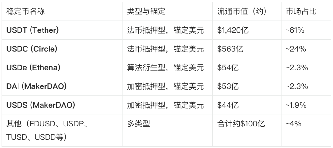 usda稳定币下载后钱包安全设置配图