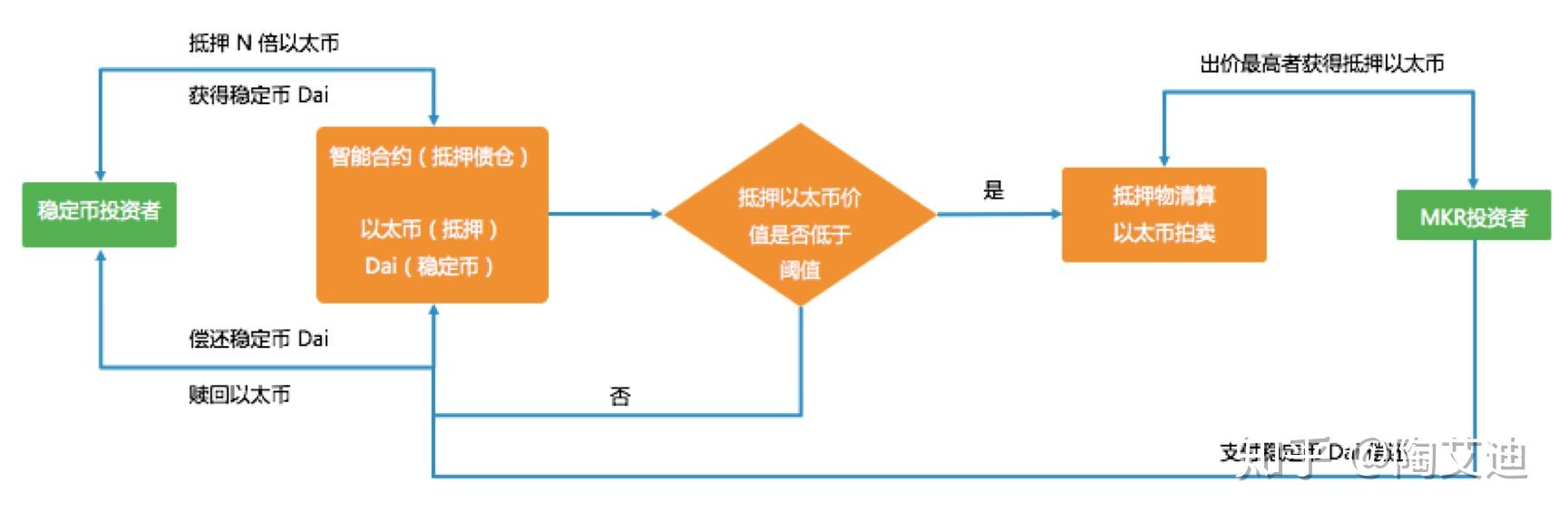 usda稳定币下载安装全流程配图
