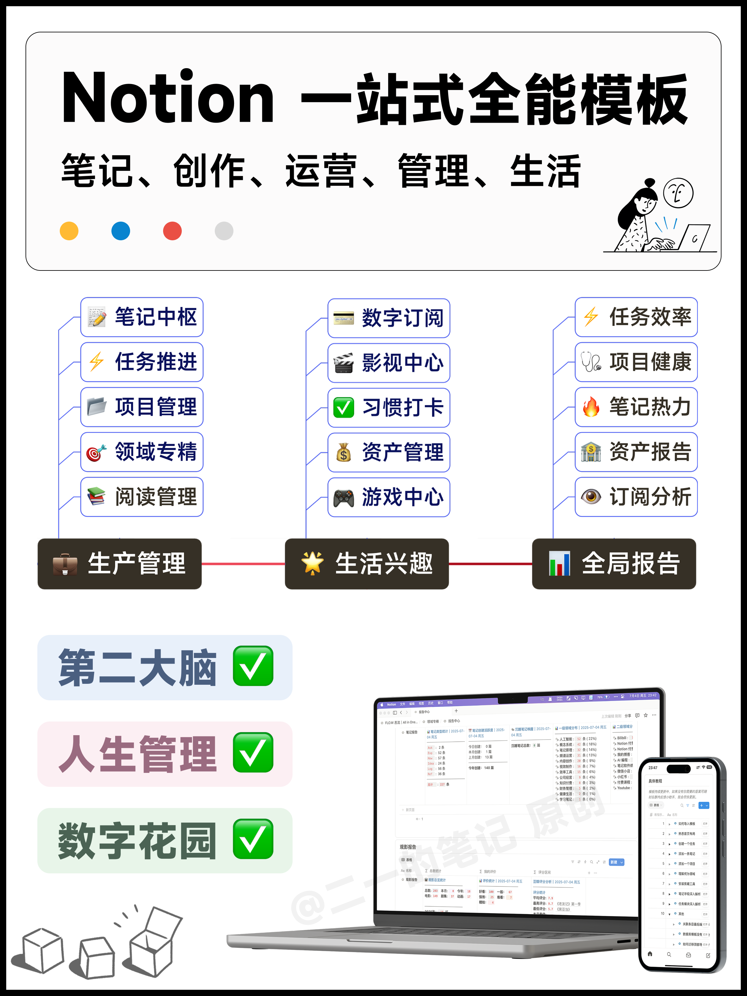 Notion数据库表格视图和看板视图的展示效果