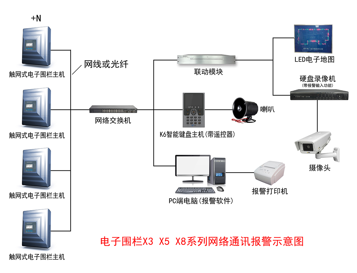 云迹物联YJGPS 电子围栏 震动报警 多设备管理 功能设置
