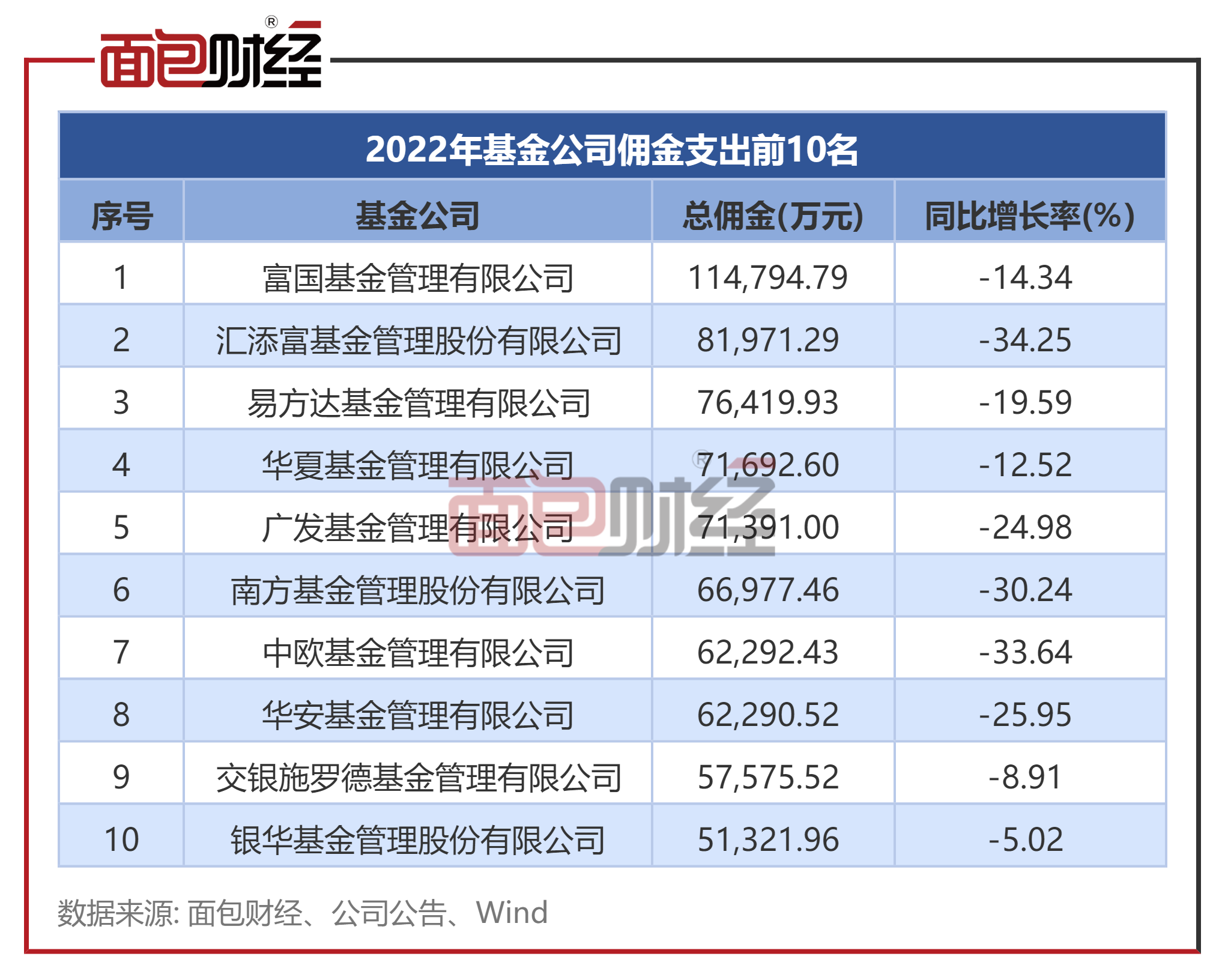中金财富佣金费率对比说明配图