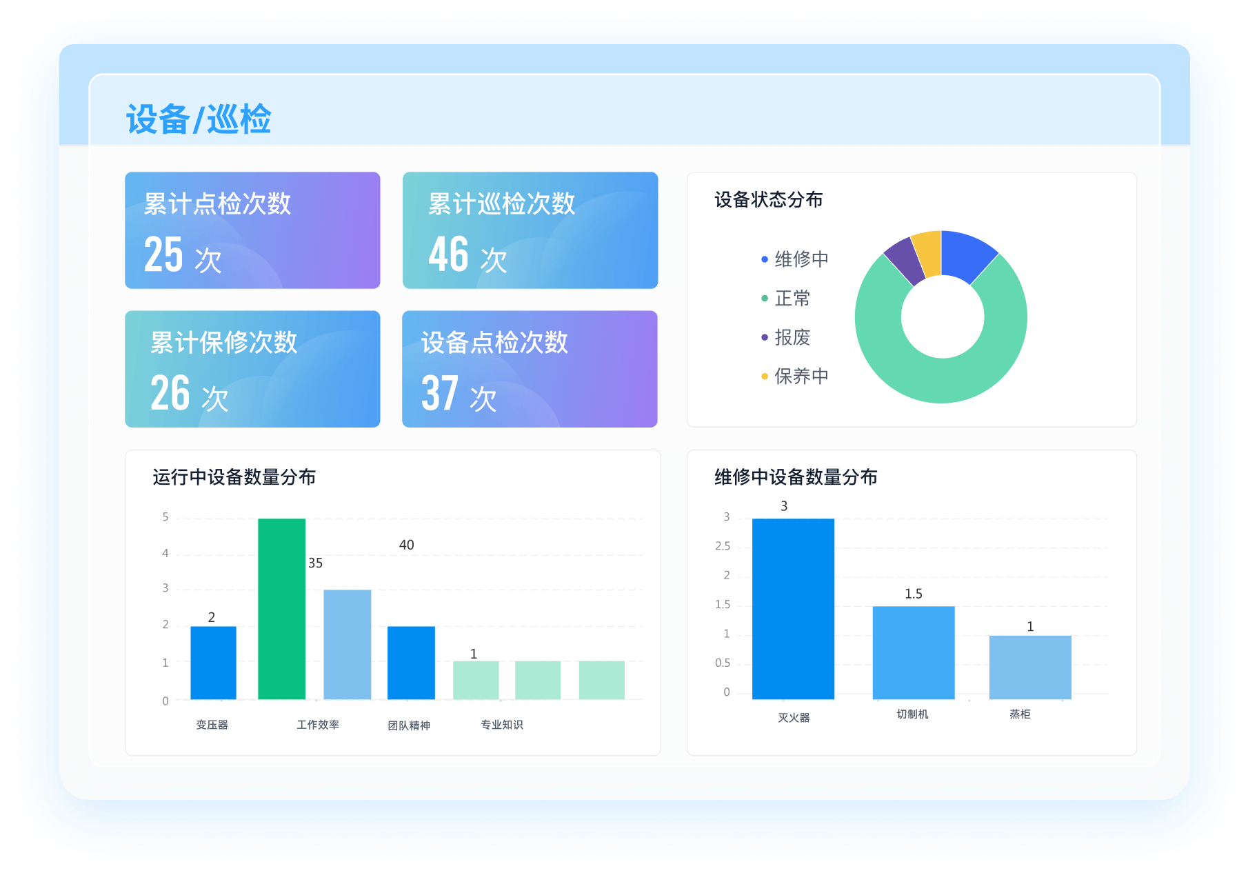 机组云平台售后技术支持服务响应速度对比