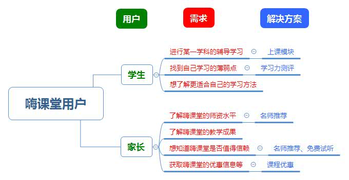 嗨学课堂app值不值得报名和适用人群分析相关配图