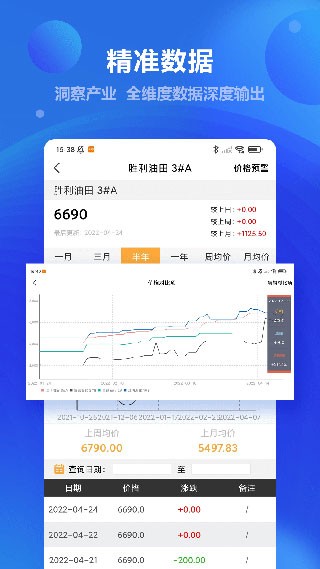 金联创app最新行情资讯查询界面截图
