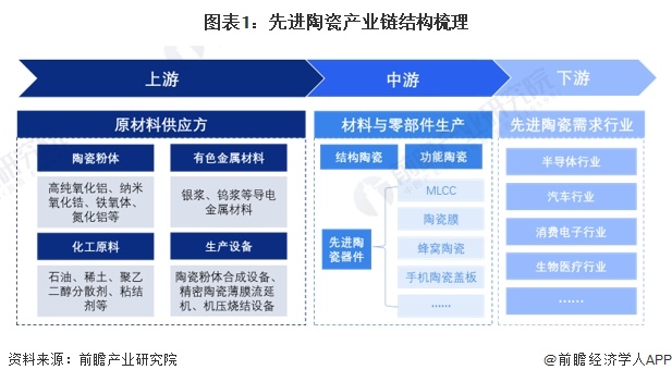 景瓷商链陶瓷产业供应链数字化管理后台界面
