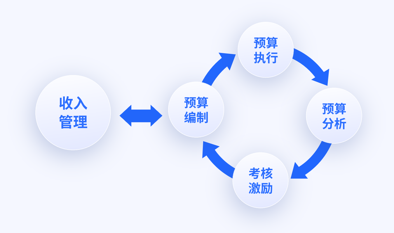 联享+企业闲置物资流转与成本控制配图