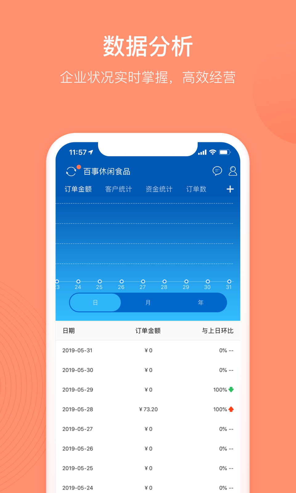订货宝app订单管理与售后申请页面