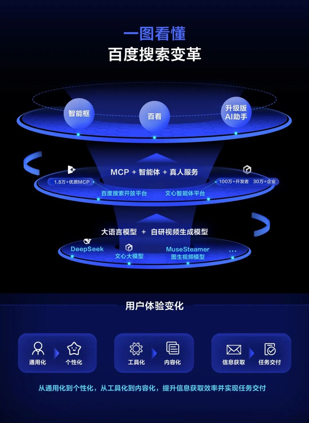 �ٶ��������°汾�����������ͼ