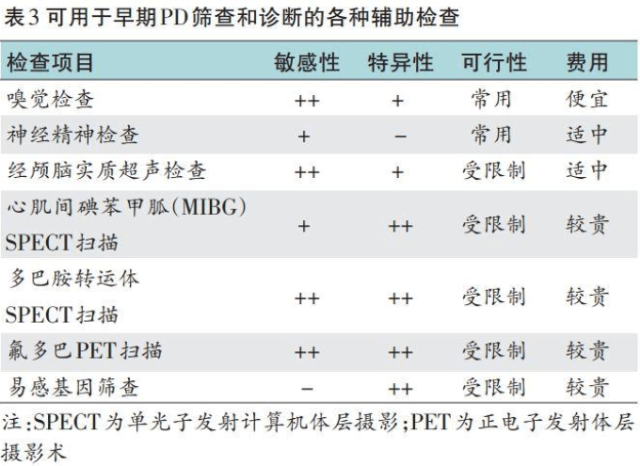 医动力患者版PD CARE 症状记录 用药提醒 帕金森日记 数据趋势图