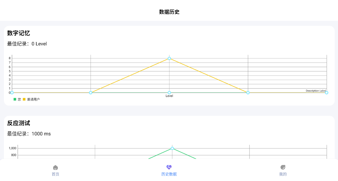 人类基准反应测试旧版本电脑浏览器打开反应时间测试页面实拍