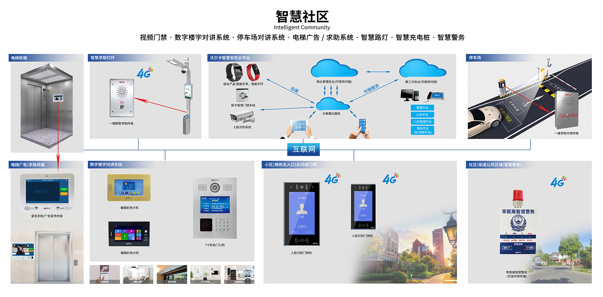 安美社区门禁升级 物业服务中心 便民服务 配图