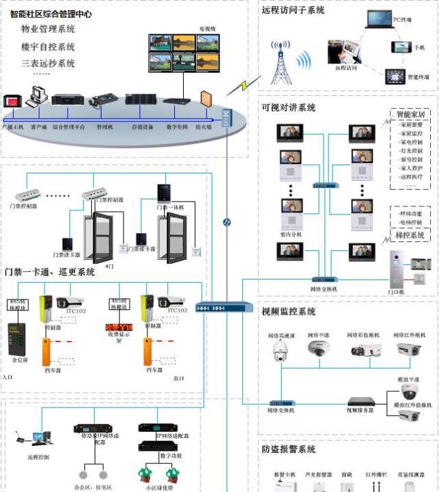 小安一体化主动隐形安全防护系统 资源占用与性能实测对比