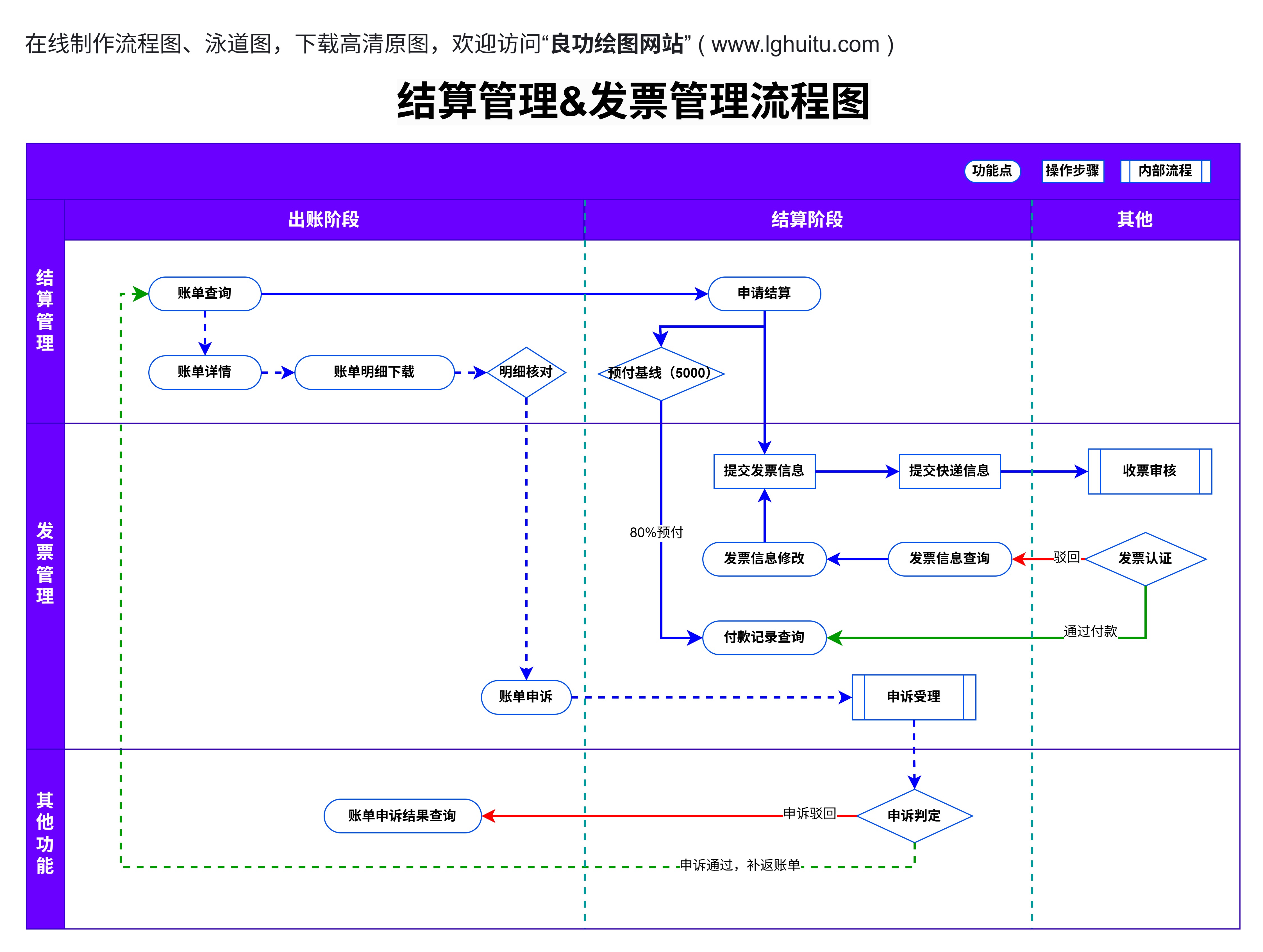 Aidee(思为大脑)提升工作效率的完整操作流程与功能界面展示
