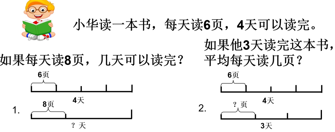 小学数学线段图解题方法示例