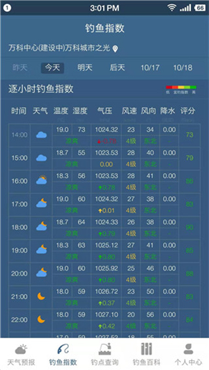 钓鱼人天气预报潮汐软件下载 潮汐曲线和风力气压数据展示