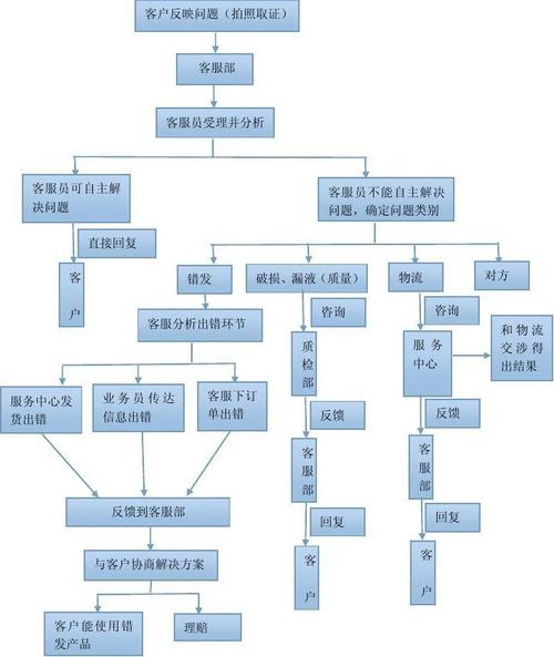 客忧讲解决客户投诉实用技巧与沟通话术全流程配图