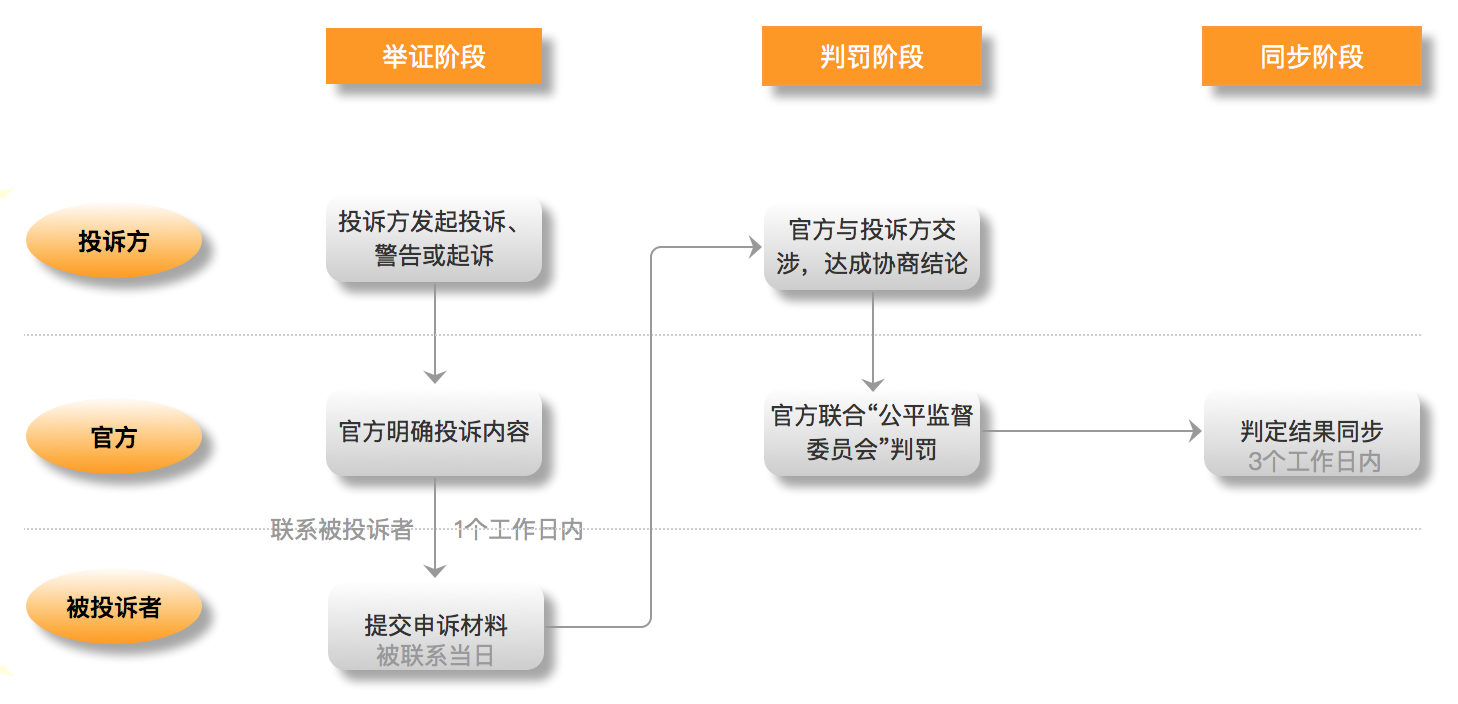 客忧讲投诉沟通话术模板与实战案例配图