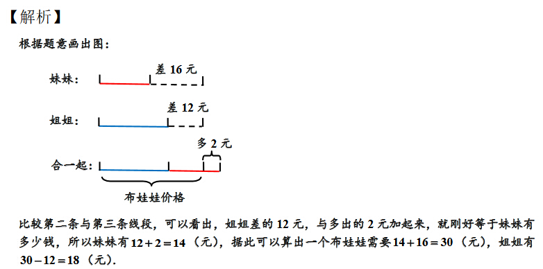 小学数学线段图解题方法示意图