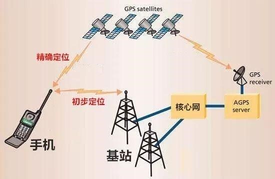 寻踪者手机定位追踪技术实测配图